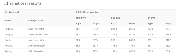 MikroTik L11UG-5HaxD
